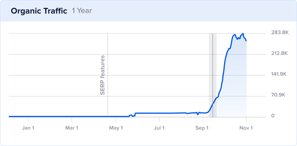 organic traffic growth