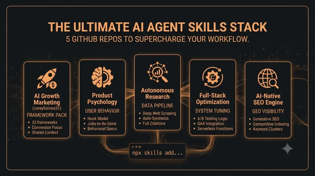 skills for clqude